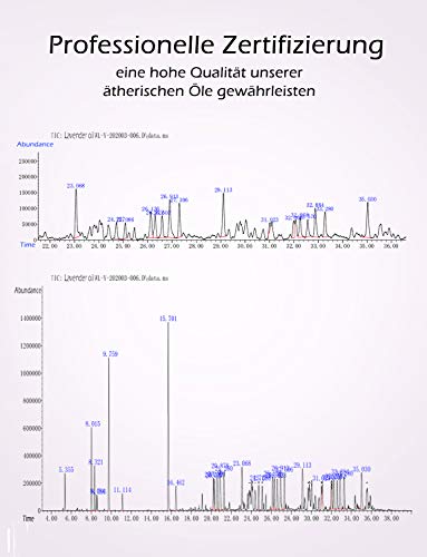 VicTsing Ätherische Öle Set (6x10ml), Essential Oil für Aromatherapie, Duftöl für Aroma Diffuser, 100% Rein Öle, Lavendel, Pfefferminz, Teebaum, Zitronengras, Eukalyptus, süße Orange-Braun - 9