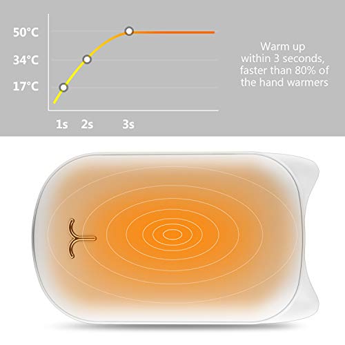 CENXINY Handwärmer Wiederaufladbar, 6000mAh Tragbarer Taschenwärmer Elektrischer Handwärmer, Doppelte Seitenheizung, Powerbank Handwärmer USB mit Grußkarte - 4