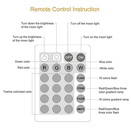 3D LED Star Wars Nachtlicht, ZNZ Illusion Lampe Todesstern + R2-D2 + Millennium Falcon, drei Muster und 16 Farbwechsel Dekor Lampe – perfekte Geschenke für Kinder und Star Wars Fans – 3 Packs - 8