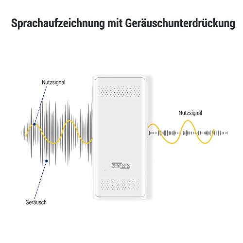 Langogo Genesis eSIM Online AI Sprachübersetzer, Übersetzungsgerät mit Sprachausgabe,100+ Sprachen WIFI Übersetzer, Voice Translator Diktiergerät mit Texttranskriptionen 3,1 Zoll Touchscreen (Weiß) - 6